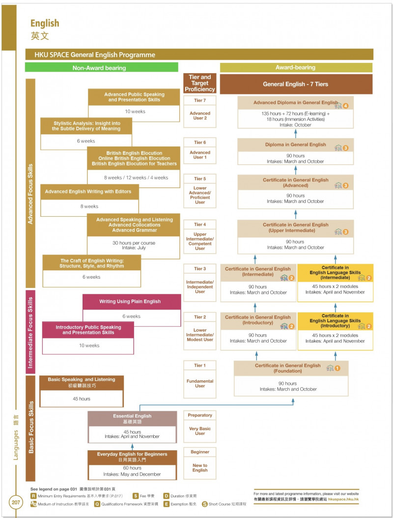 General English articulation pathway